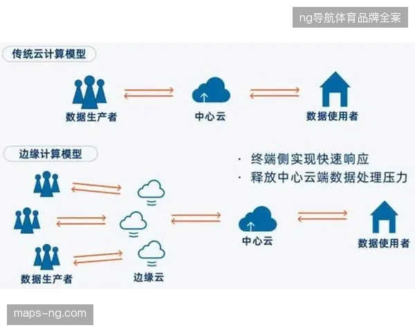 为什么头部赛事主办方开始清理边缘云端的无效闲置计算资源